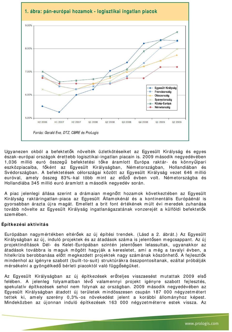 Svédországban. A befektetések célországai között az Egyesült Királyság vezet 646 millió euróval, amely összeg 83%-kal több mint az előző évben volt.