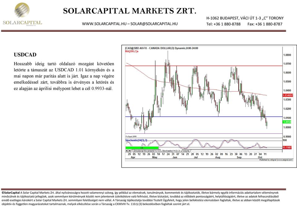 támaszát az USDCAD 1.