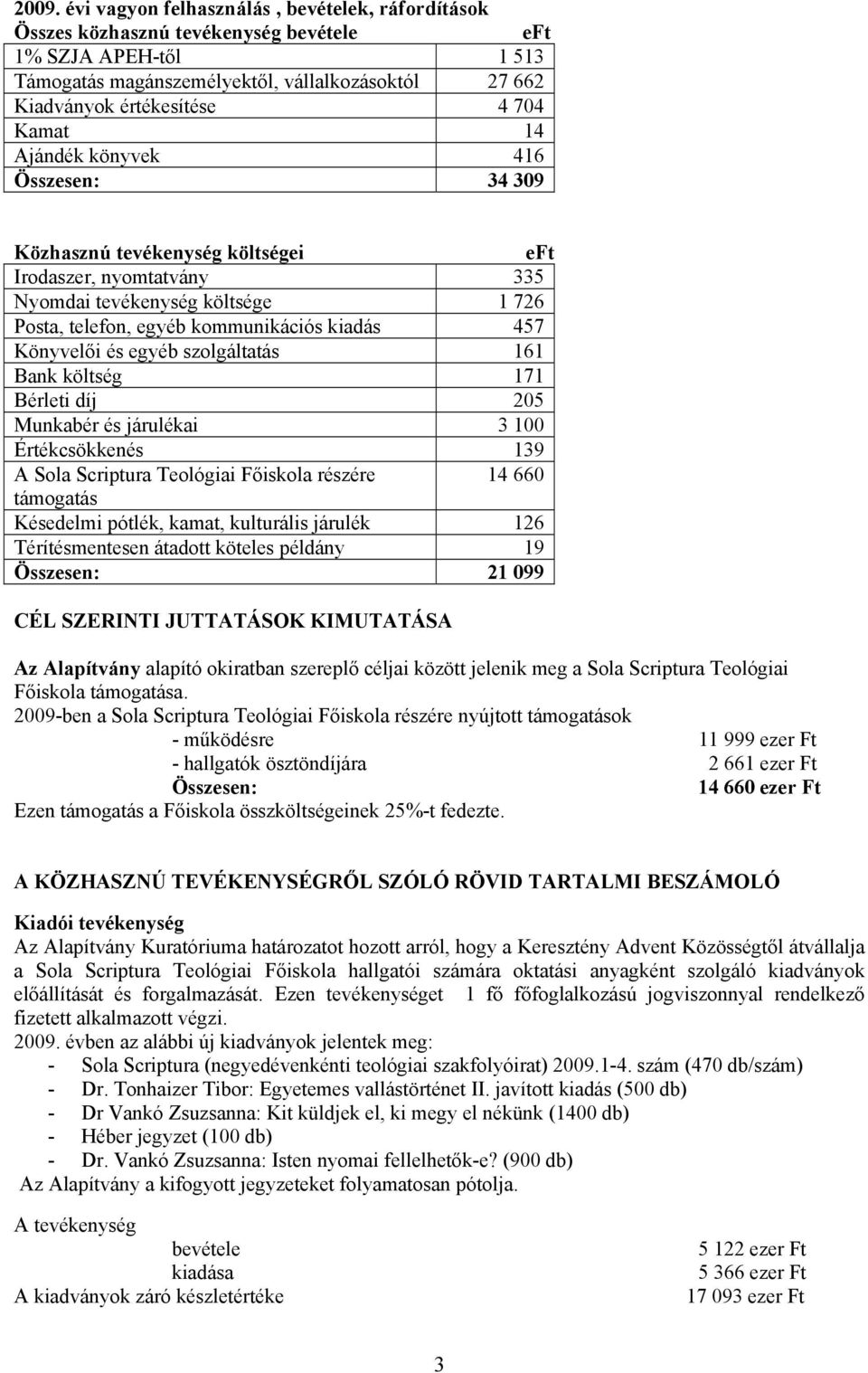 Könyvelői és egyéb szolgáltatás 161 Bank költség 171 Bérleti díj 205 Munkabér és járulékai 3 100 Értékcsökkenés 139 A Sola Scriptura Teológiai Főiskola részére 14 660 támogatás Késedelmi pótlék,