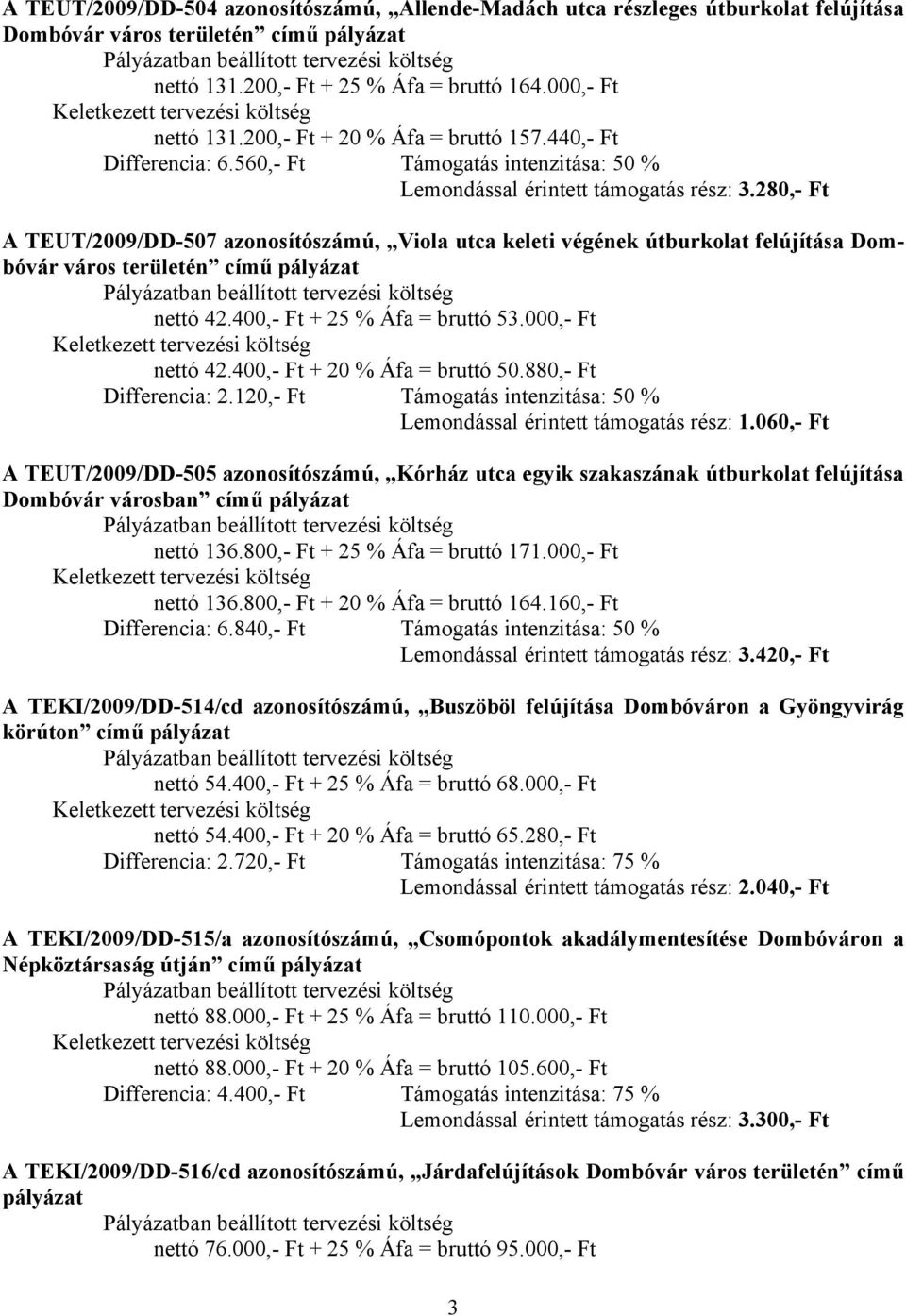 280,- Ft A TEUT/2009/DD-507 azonosítószámú, Viola utca keleti végének útburkolat felújítása Dombóvár város területén című pályázat nettó 42.400,- Ft + 25 % Áfa = bruttó 53.000,- Ft nettó 42.