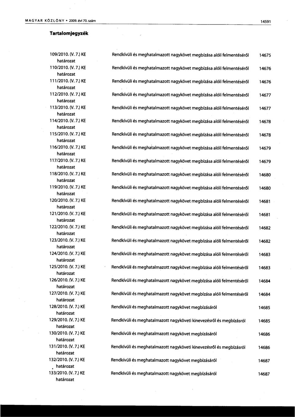 128/2010. (V. 7.)KE 129/2010. 130/2010. 131/2010. (V. 7.)KE 132/201 0. 133/2010.