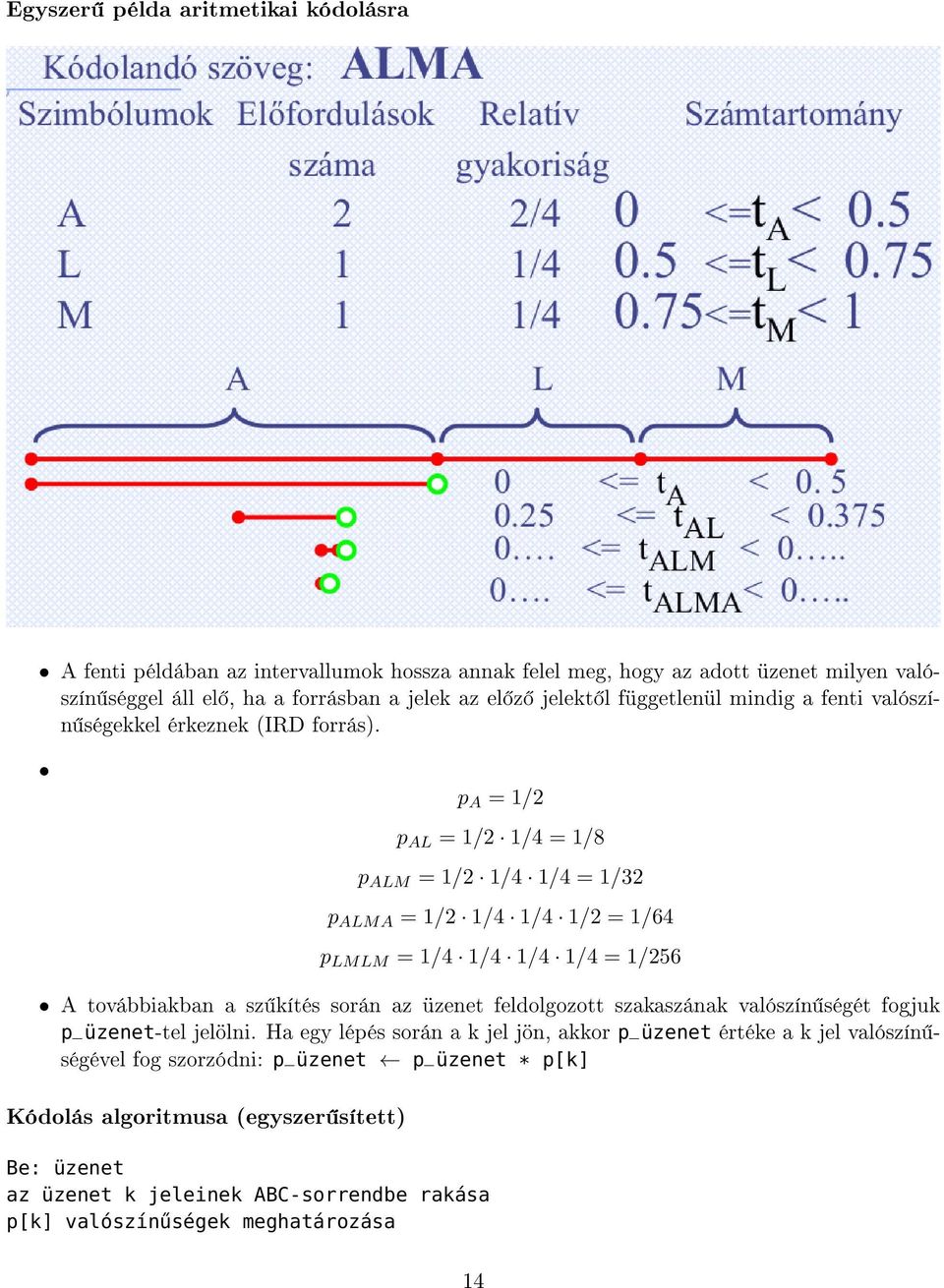 p A = /2 p AL = /2 /4 = /8 p ALM = /2 /4 /4 = /32 p ALMA = /2 /4 /4 /2 = /64 p LMLM = /4 /4 /4 /4 = /256 A továbbiakban a sz kítés során az üzenet feldolgozott szakaszának