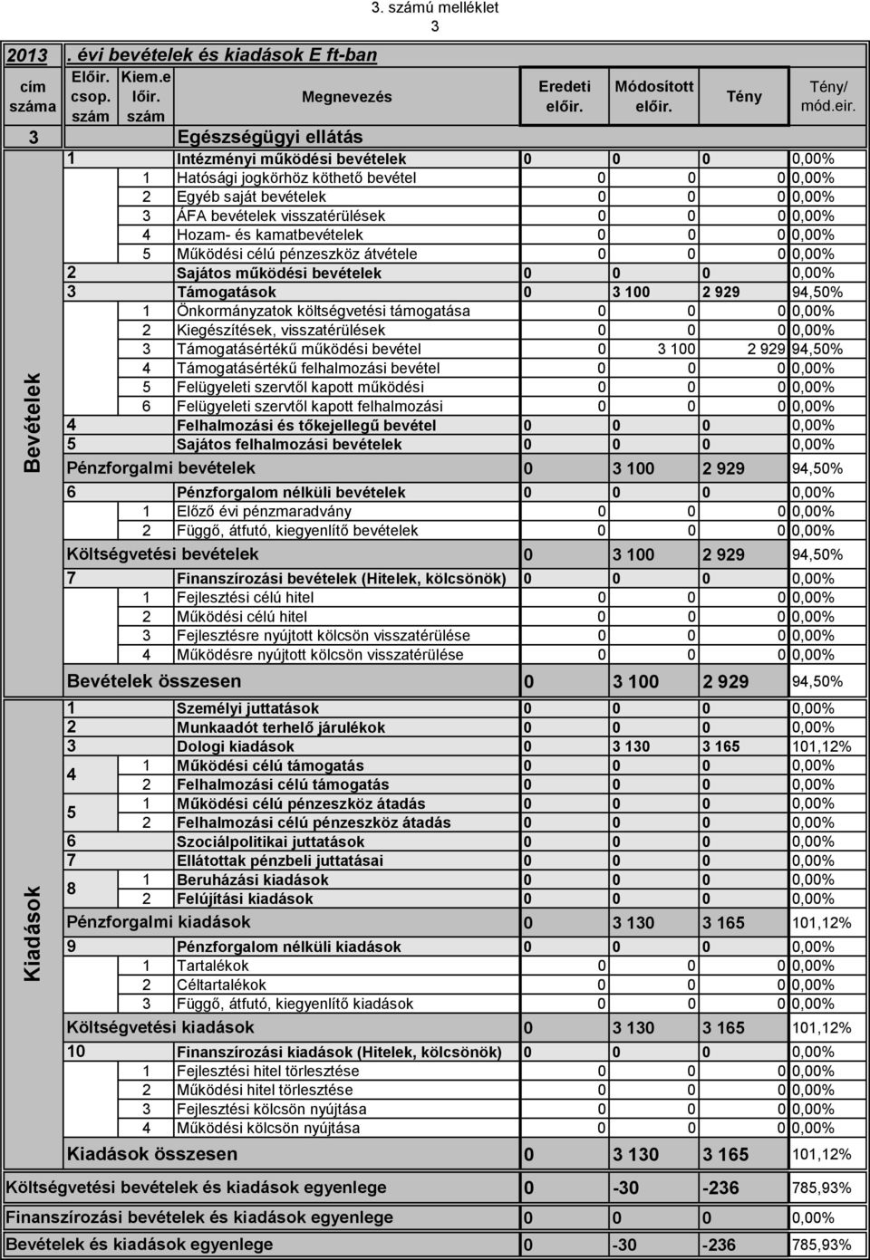 0,00% Működési célú pénzeszköz átvétele 0 0 0 0,00% Sajátos működési bevételek 0 0 0 0,00% Támogatások 0 00 99 9,0% Önkormányzatok költségvetési támogatása 0 0 0 0,00% Kiegészítések, visszatérülések