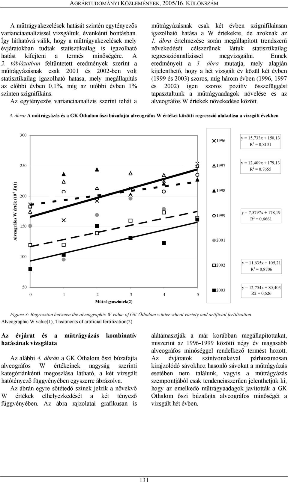 táblázatban feltűntetett eredmények szerint a műtrágyázásnak csak 2001 és 2002-ben volt statisztikailag igazolható hatása, mely megállapítás az előbbi évben 0,1%, míg az utóbbi évben 1% szinten