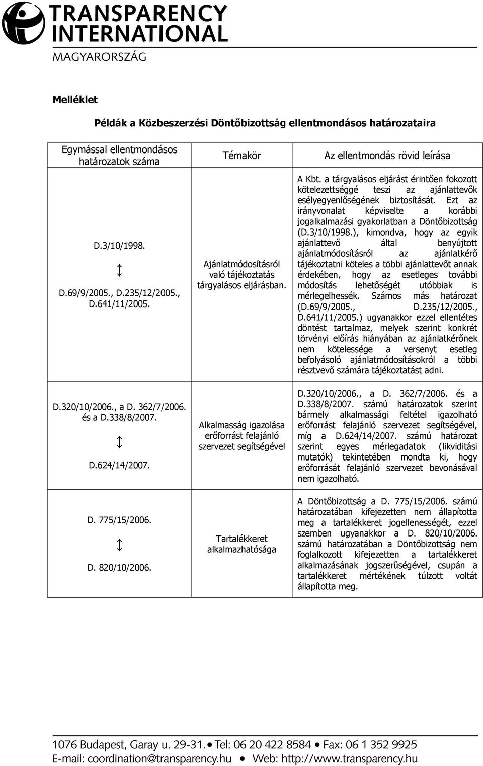 Alkalmasság igazolása erıforrást felajánló szervezet segítségével Az ellentmondás rövid leírása A Kbt.