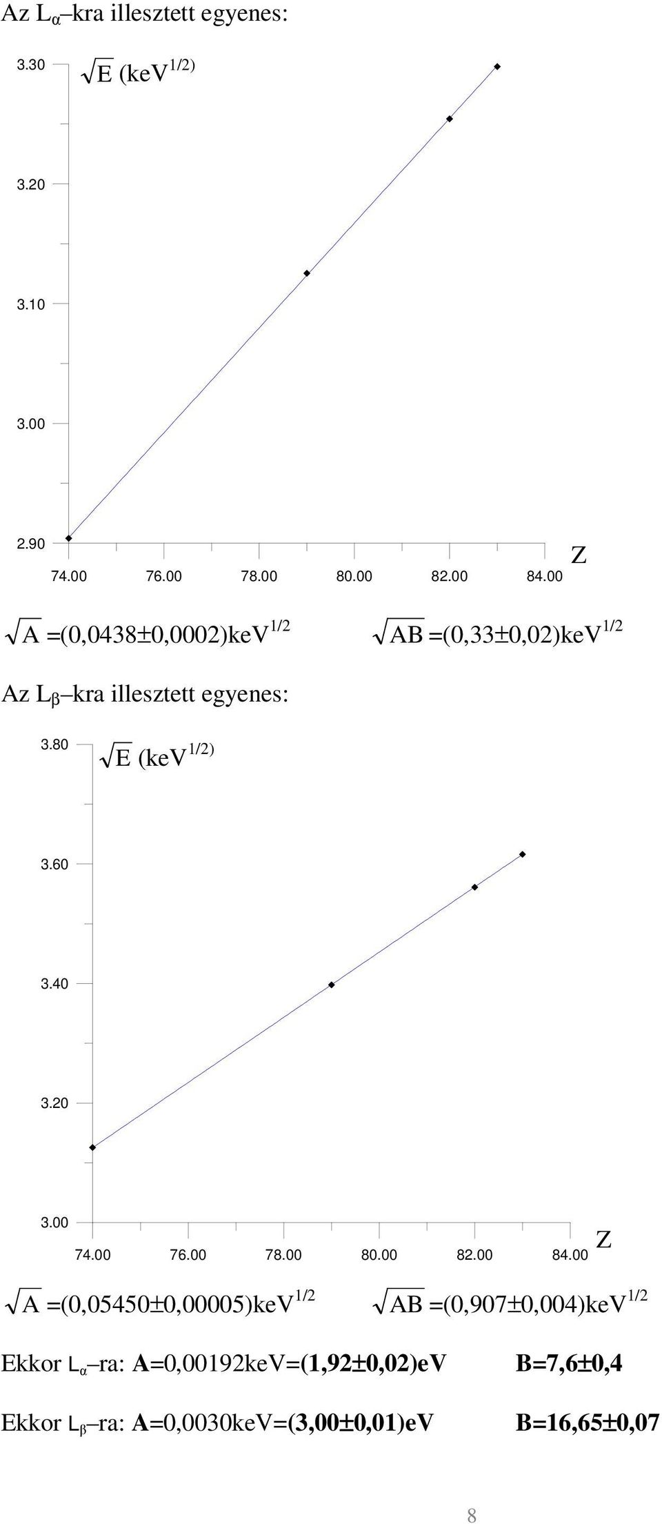 60 négyzetgyök energia 3.40 3.20 3.00 74.00 76.00 78.00 80.00 82.00 84.