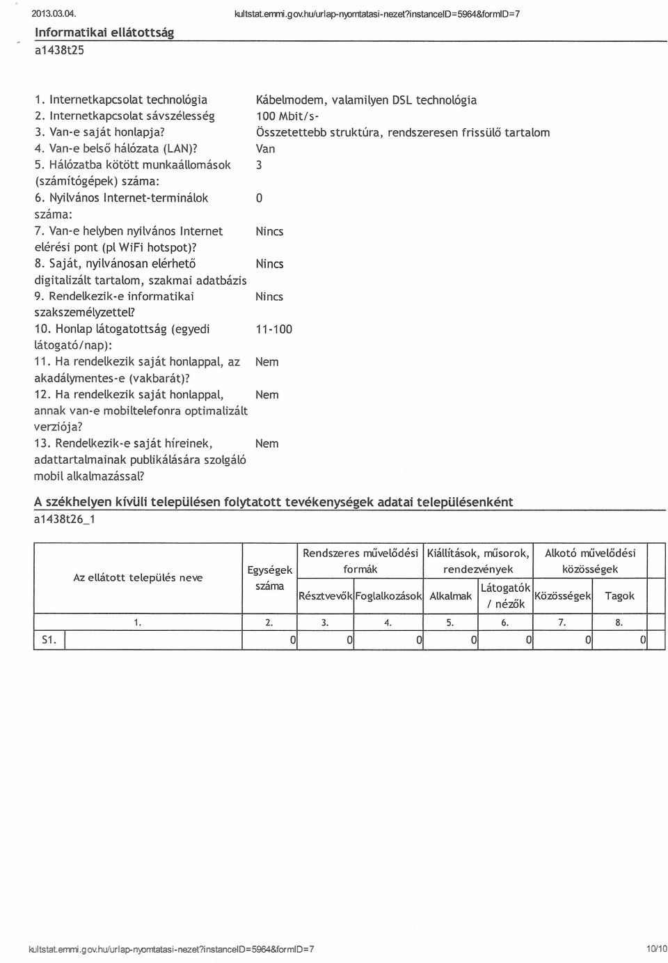 Van-é helyben nyilvános nternet elérési pont (pl WiFi hotspot)? 8. Saját, nyilvánosan elérhető digitalizált tartalom, szakmai adatbázis 9. Rendelkezik-e informatikai szakszemélyzettel? 10.