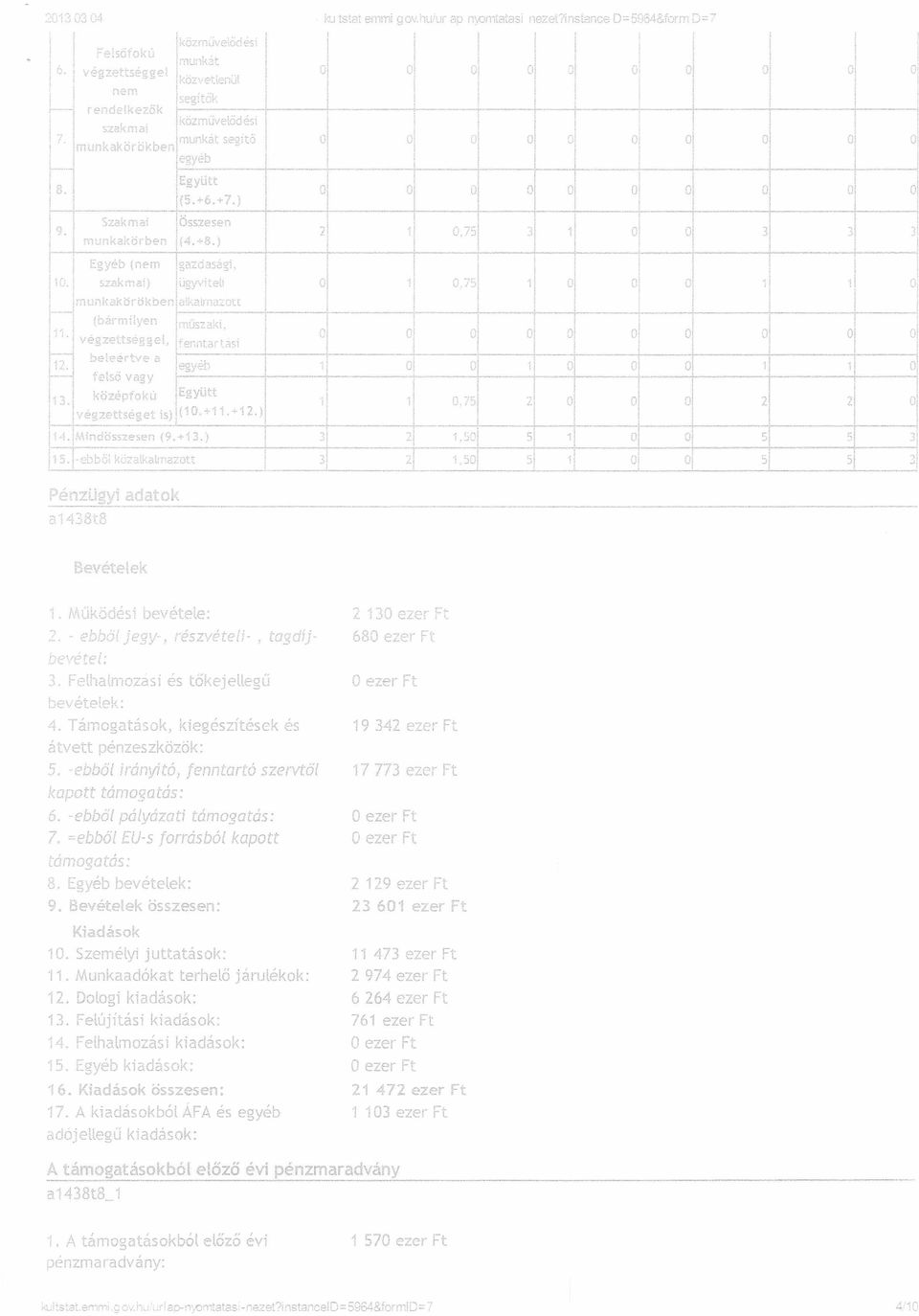 ebből iránvit», fenntartó szervtől kapott támogatás: 6. -ebbot pályázati támogatás: 7. =ebbo! EU-s forrásból kapott támogatás: 8. Egyéb bevételek: 9. Bevéte!ek összesen: Kiadások 10.