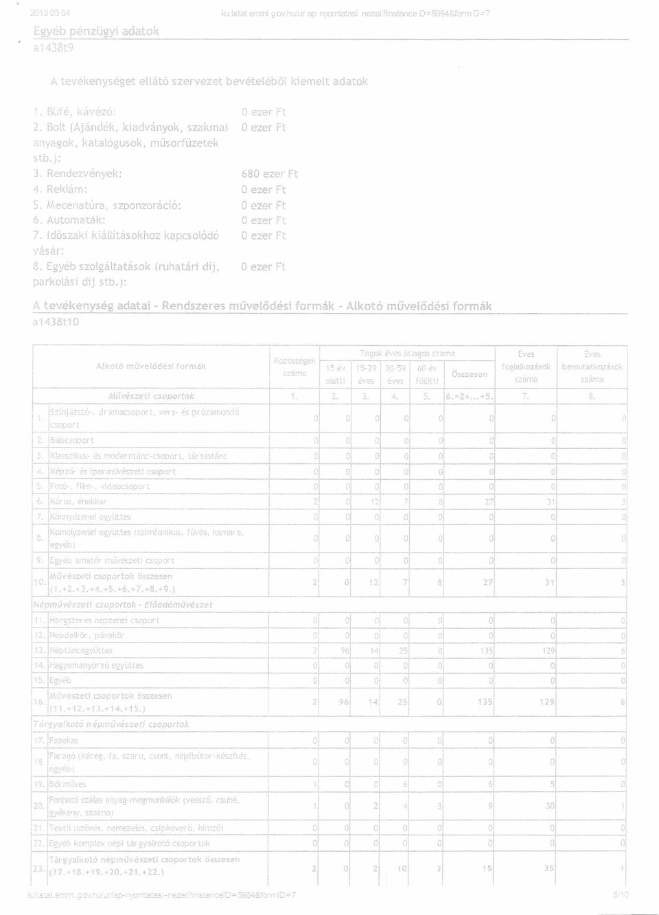 Bolt (Ajándék, kiadványok, szakmai anyagok, katalógusok, műsorfüzetek stb. ): 3. Rendezvények: 4. Reklám: r::. Mecenatúra, szponzoracio: 6. Automaták: 7.