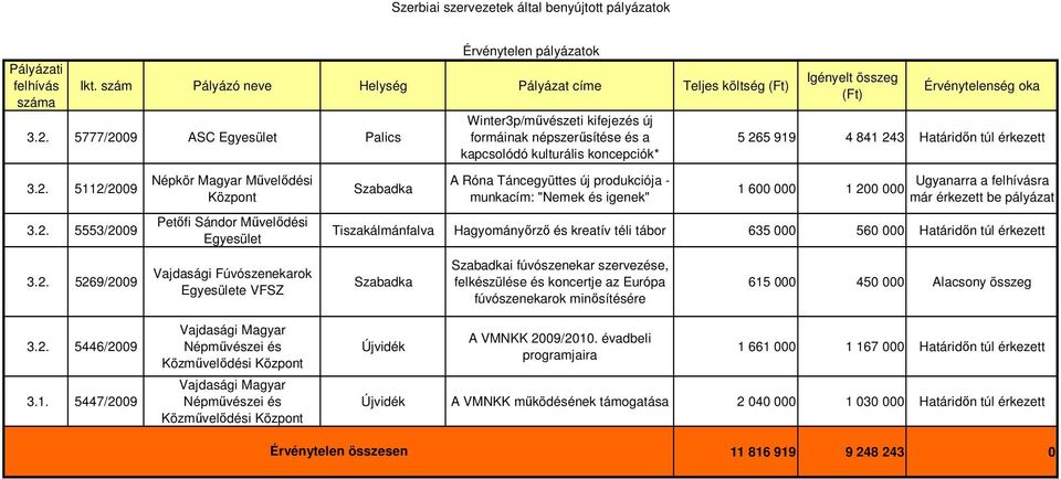 09 ASC Palics 3.2.