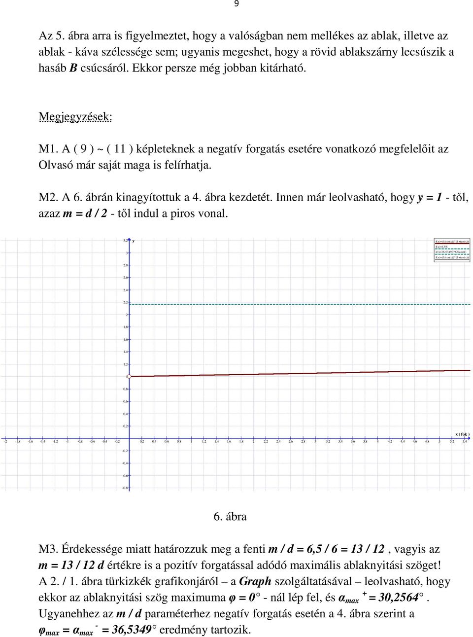 ábrán kinagyítottuk a 4. ábra kezdetét. Innen már leolvasható, hogy y = 1 - től, azaz m = d / 2 - től indul a piros vonal..2 y f(x)=(1/cos(x))*(1+tan(x)) f(x)=1/6 r(t)=6.