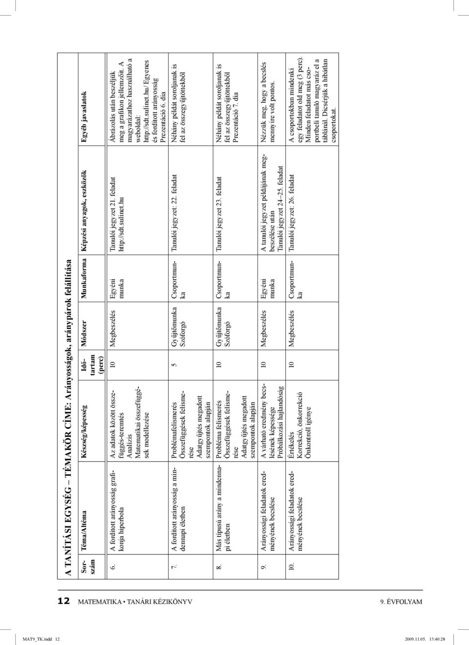 Arányossági feladatok eredményének becslése Az adatok között összefüggés-teremtés Analízis Matematikai összefüggések modellezése Problémafelismerés Összefüggések felismerése Adatgyűjtés megadott