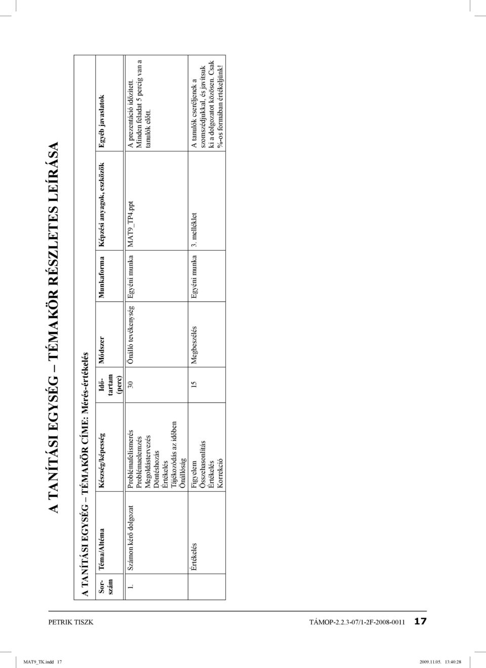 Módszer Munkaforma Képzési anyagok, eszközök Egyéb javaslatok 30 Önálló tevékenység Egyéni munka MAT9_TP4.ppt A prezentáció időzített. Minden feladat 5 percig van a tanulók előtt.