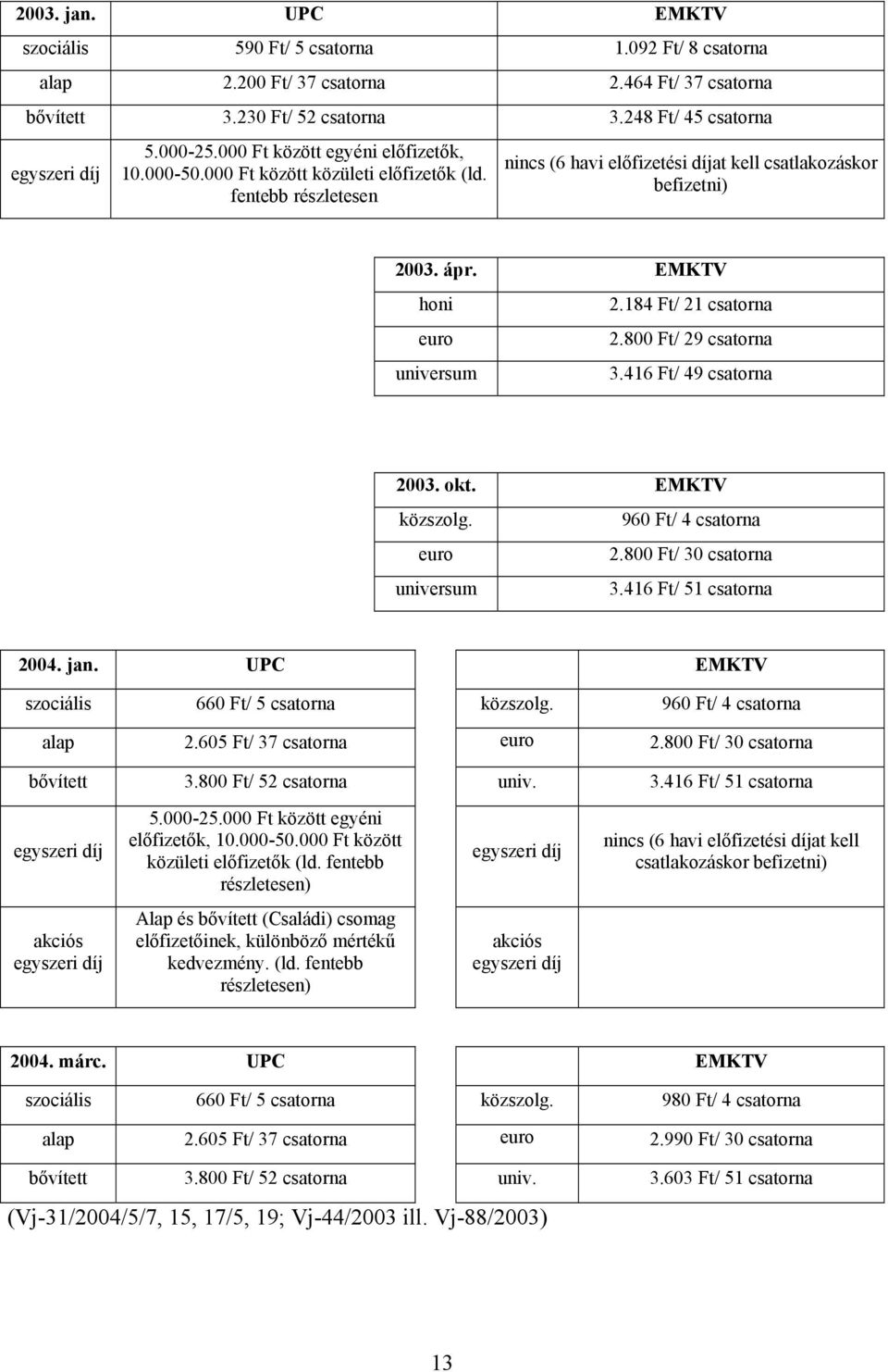 184 Ft/ 21 csatorna euro 2.800 Ft/ 29 csatorna universum 3.416 Ft/ 49 csatorna 2003. okt. EMKTV közszolg. 960 Ft/ 4 csatorna euro 2.800 Ft/ 30 csatorna universum 3.416 Ft/ 51 csatorna 2004. jan.