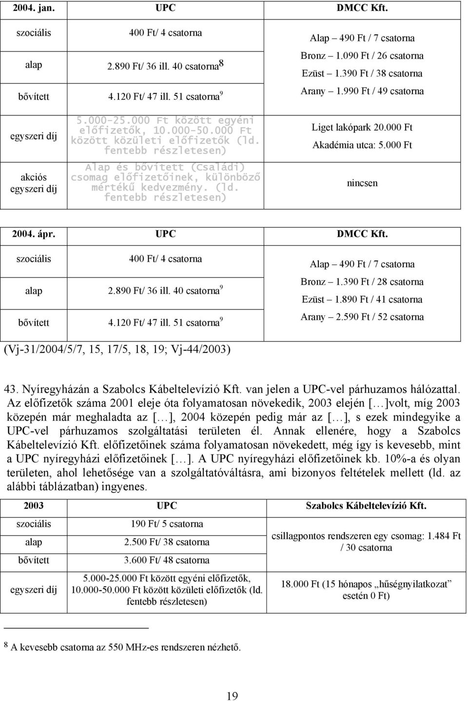 fentebb részletesen) Alap és bővített (Családi) csomag előfizetőinek, különböző mértékű kedvezmény. (ld. fentebb részletesen) Liget lakópark 20.000 Ft Akadémia utca: 5.000 Ft nincsen 2004. ápr.