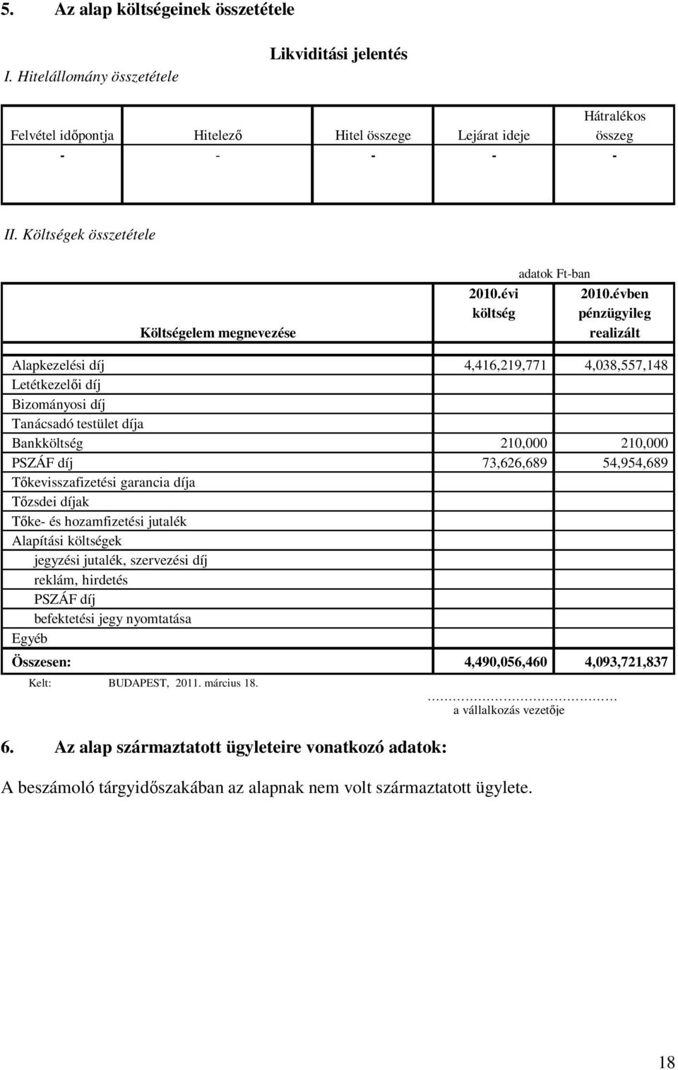 évben költség pénzügyileg realizált Alapkezelési díj 4,416,219,771 4,038,557,148 Letétkezelıi díj Bizományosi díj Tanácsadó testület díja Bankköltség 210,000 210,000 PSZÁF díj 73,626,689 54,954,689