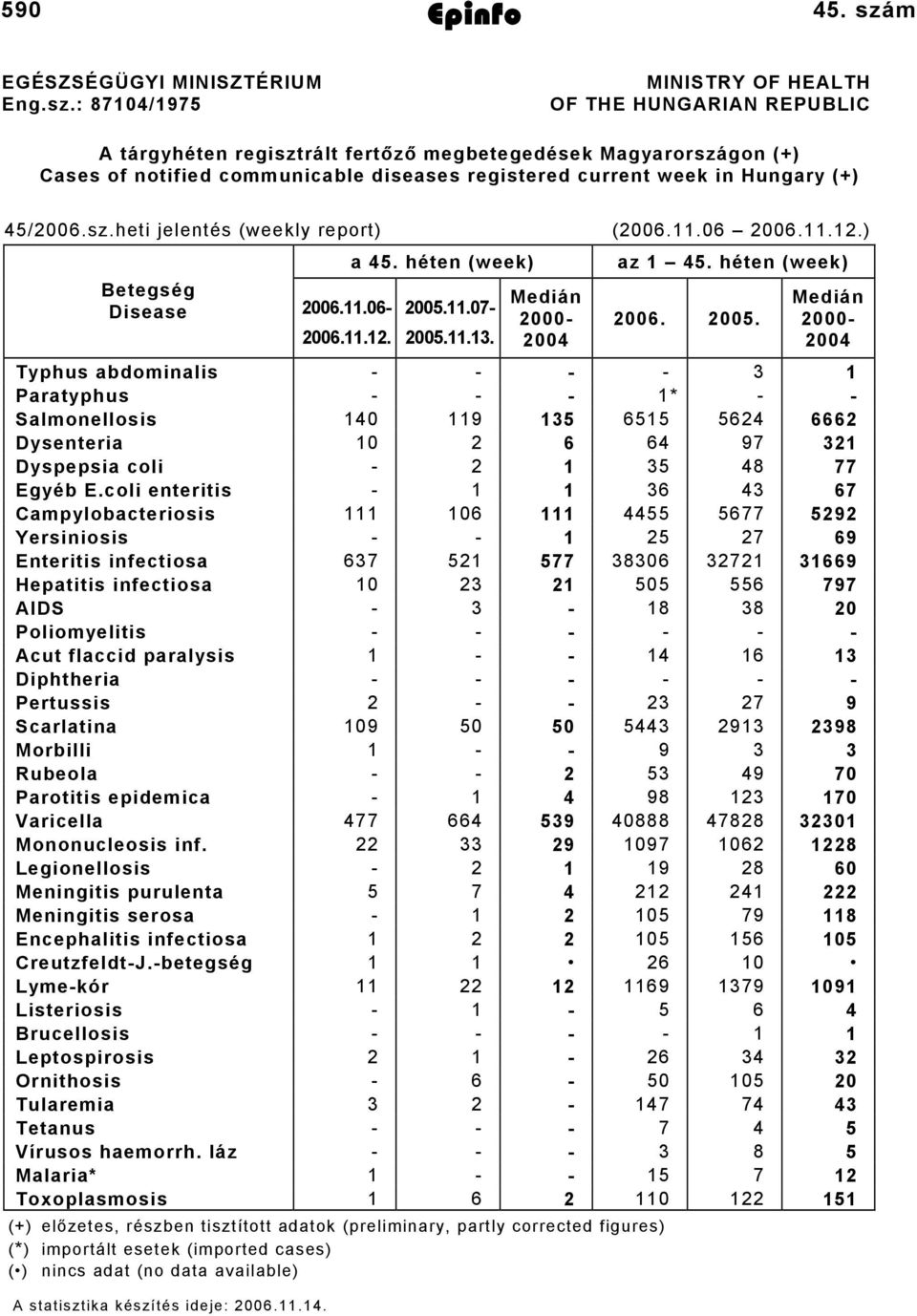 m EGÉSZSÉGÜGYI MINISZTÉRIUM Eng.sz.