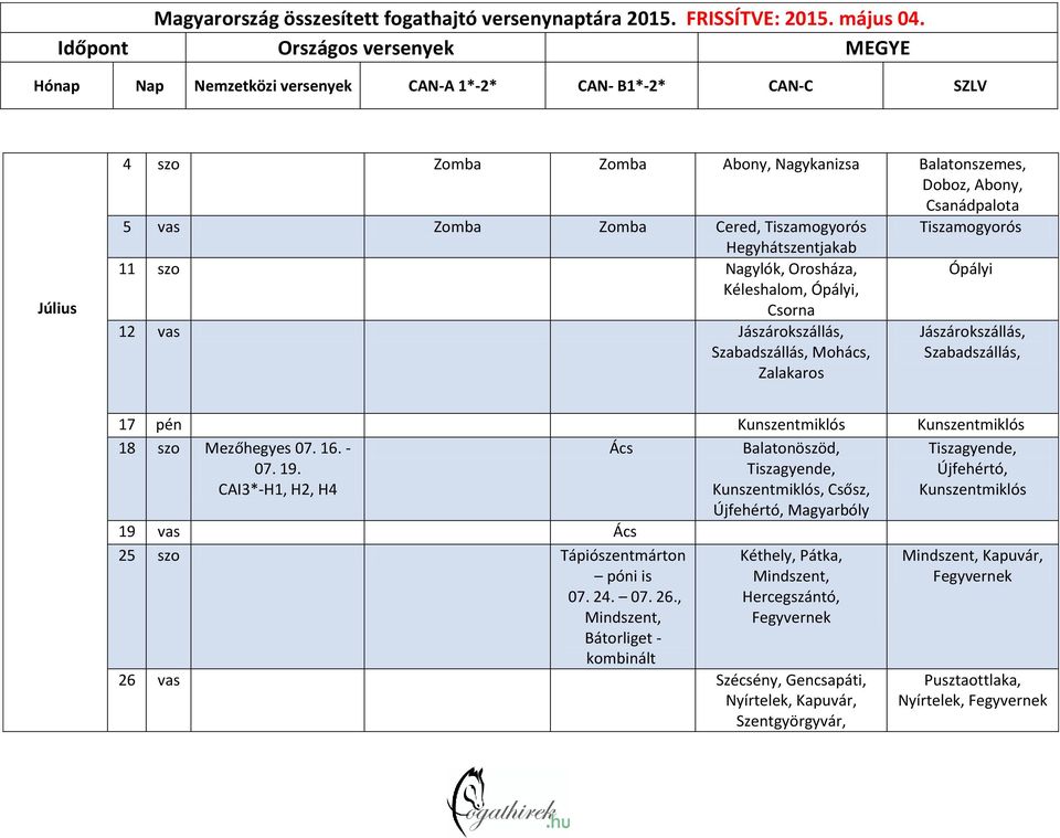 CAI3*-H1, H2, H4 Ács Tiszagyende, Újfehértó, Kunszentmiklós 19 vas Ács 25 szo Tápiószentmárton póni is 07. 24. 07. 26.