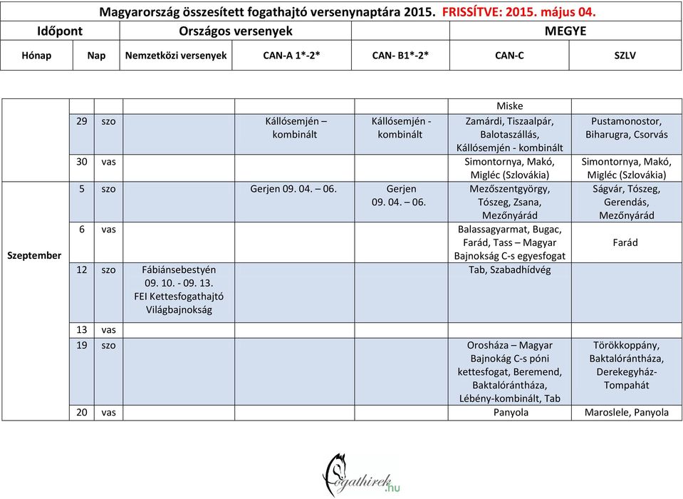 Tószeg, Zsana, Mezőnyárád 6 vas Balassagyarmat, Bugac, Farád, Tass Magyar Bajnokság C-s egyesfogat 12 szo Fábiánsebestyén Tab, Szabadhídvég 09. 10. - 09. 13.