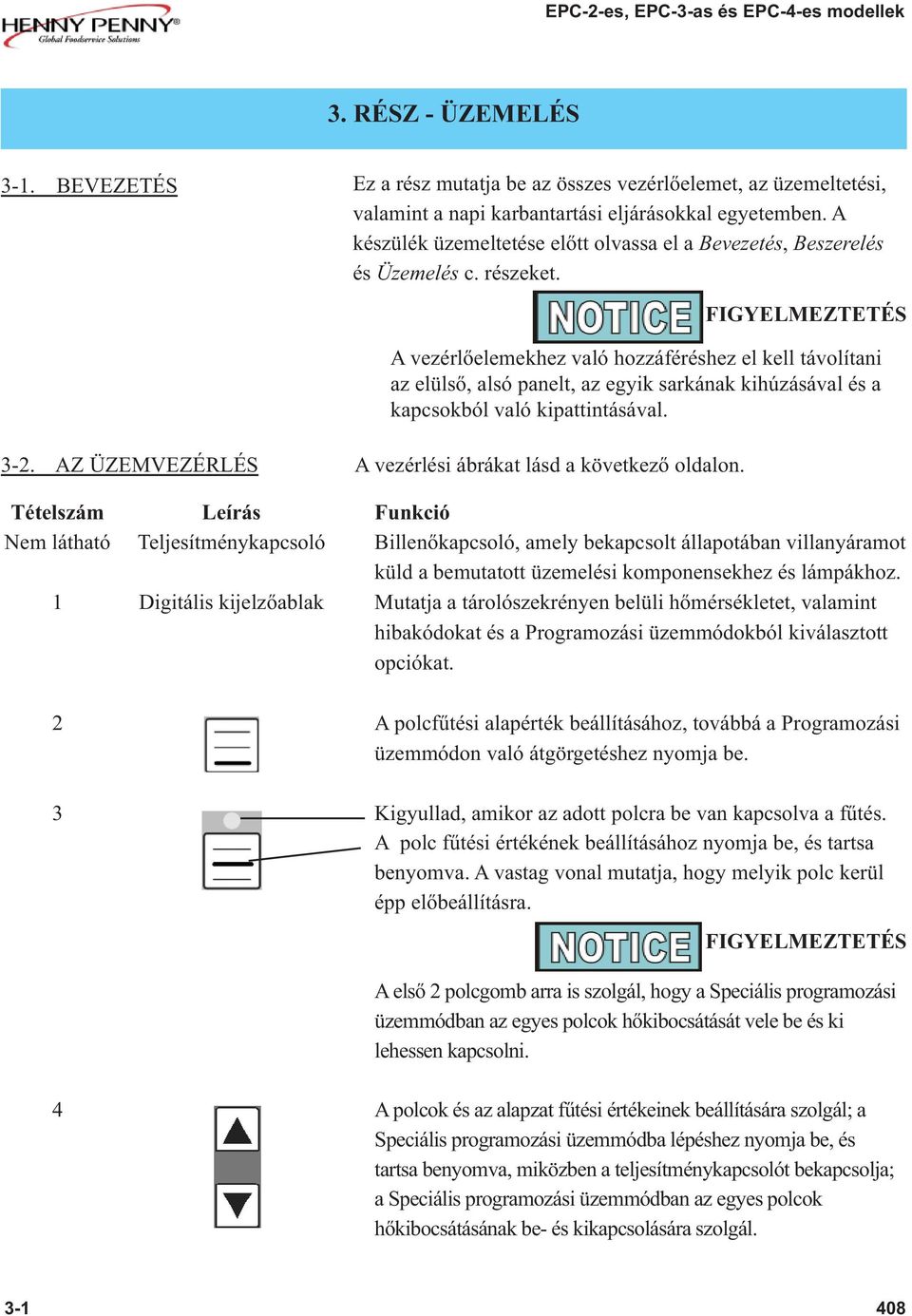 A vezérlőelemekhez való hozzáféréshez el kell távolítani az elülső, alsó panelt, az egyik sarkának kihúzásával és a kapcsokból való kipattintásával. 3-2.