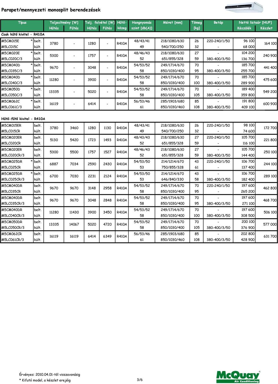 9670-3048 - R410A 54/53/52 249/1714/670 70-185 700 441 400 M5LC035C/3 kült. 58 850/1030/400 95 380-400/3/50 255 700 M5CM040D * belt.