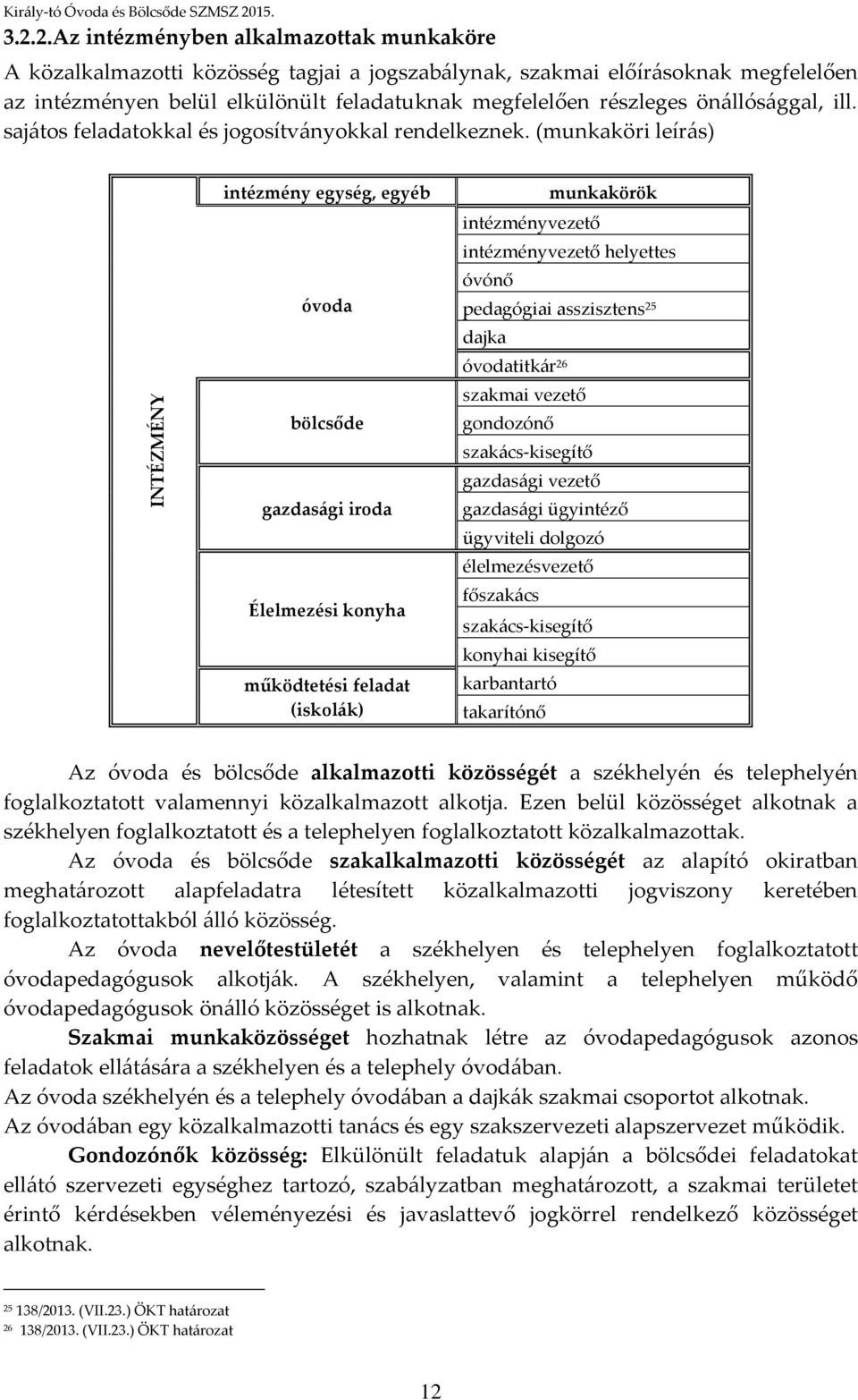 (munkaköri leírás) INTÉZMÉNY intézmény egység, egyéb óvoda bölcsőde gazdasági iroda Élelmezési konyha működtetési feladat (iskolák) munkakörök intézményvezető intézményvezető helyettes óvónő