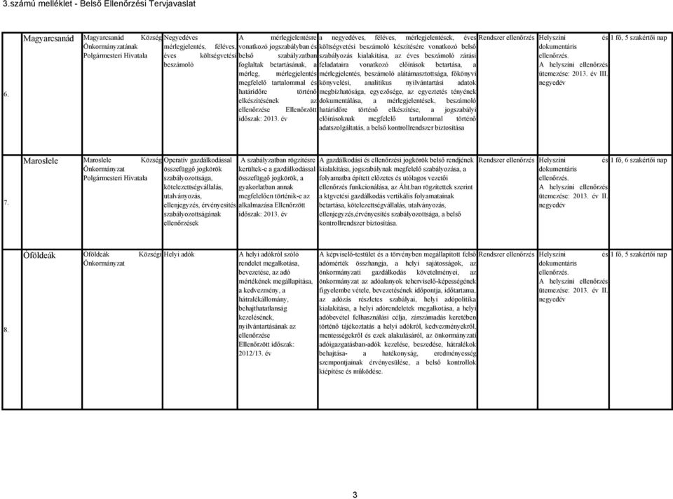 féléves, vonatkozó jogszabályban és költségvetési beszámoló készítésére vonatkozó belső éves költségvetési belső szabályzatban szabályozás kialakítása, az éves beszámoló zárási beszámoló foglaltak