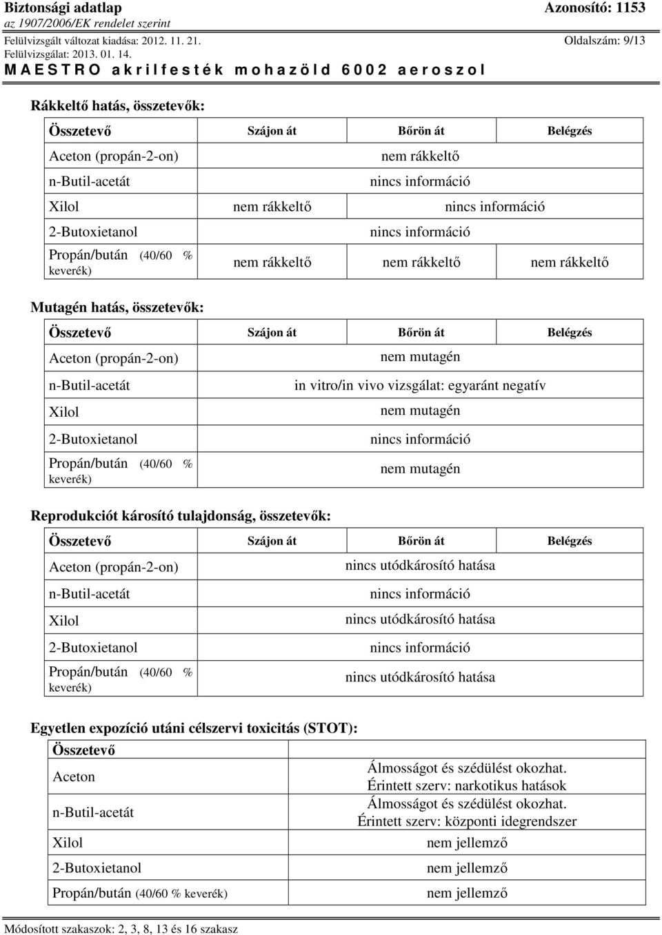 Összetevı Szájon át Bırön át Belégzés Reprodukciót károsító tulajdonság, összetevık: nem mutagén in vitro/in vivo vizsgálat: egyaránt negatív nem mutagén nem mutagén Összetevı