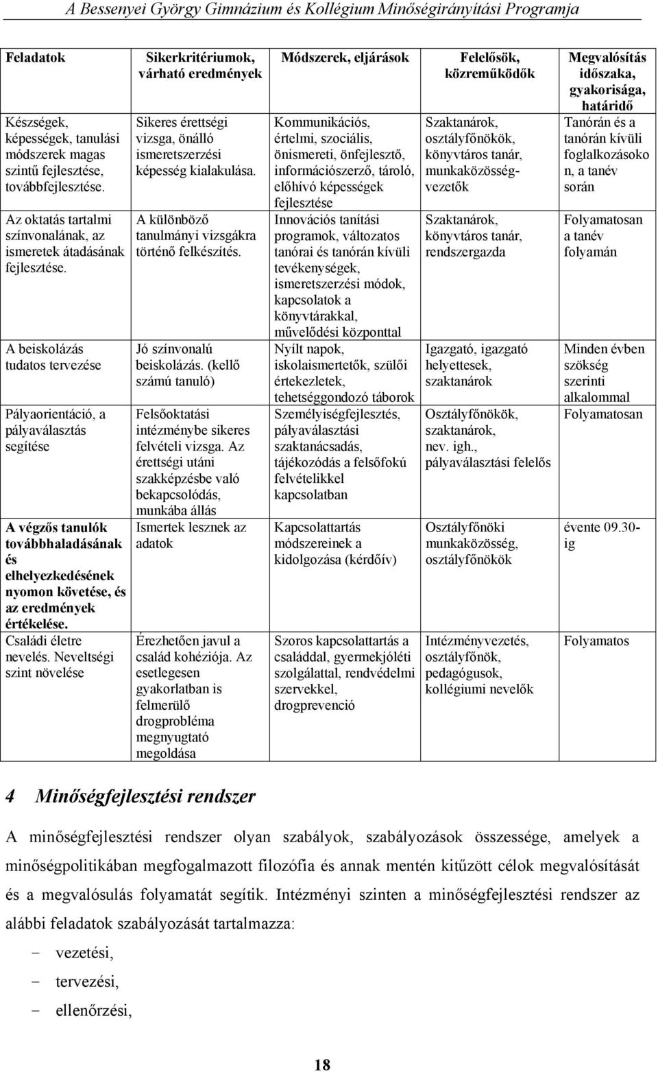 Neveltségi szint növelése Sikerkritériumok, várható eredmények Sikeres érettségi vizsga, önálló ismeretszerzési képesség kialakulása. A különböző tanulmányi vizsgákra történő felkészítés.