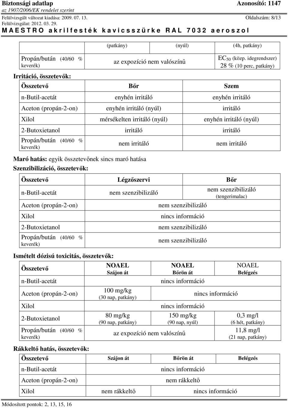 2-Butoxietanol irritáló irritáló nem irritáló Maró hatás: egyik összetevőnek sincs maró hatása Szenzibilizáció, összetevők: nem irritáló Összetevő Légzőszervi Bőr n-butil-acetát Aceton (propán-2-on)