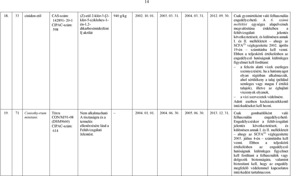 Ebben a teljeskörű értékelésben az figyelmet kell fordítani: a felszín alatti vizek esetleges szennyezésére, ha a hatóanyagot olyan régióban alkalmazzák, ahol sérülékeny a talaj (például semleges