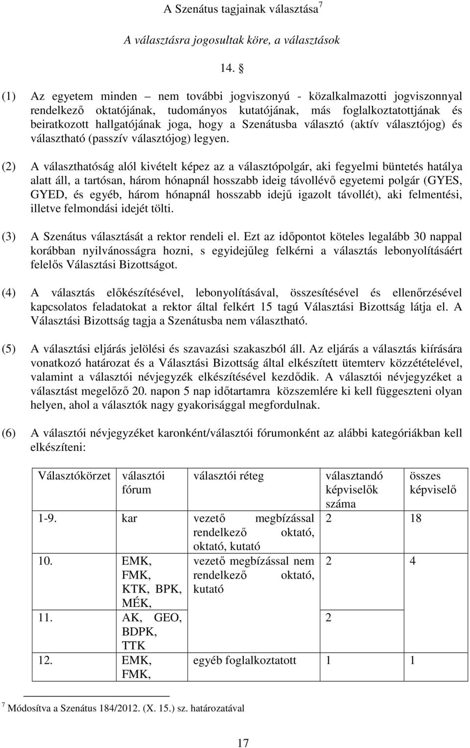 Szenátusba választó (aktív választójog) és választható (passzív választójog) legyen.