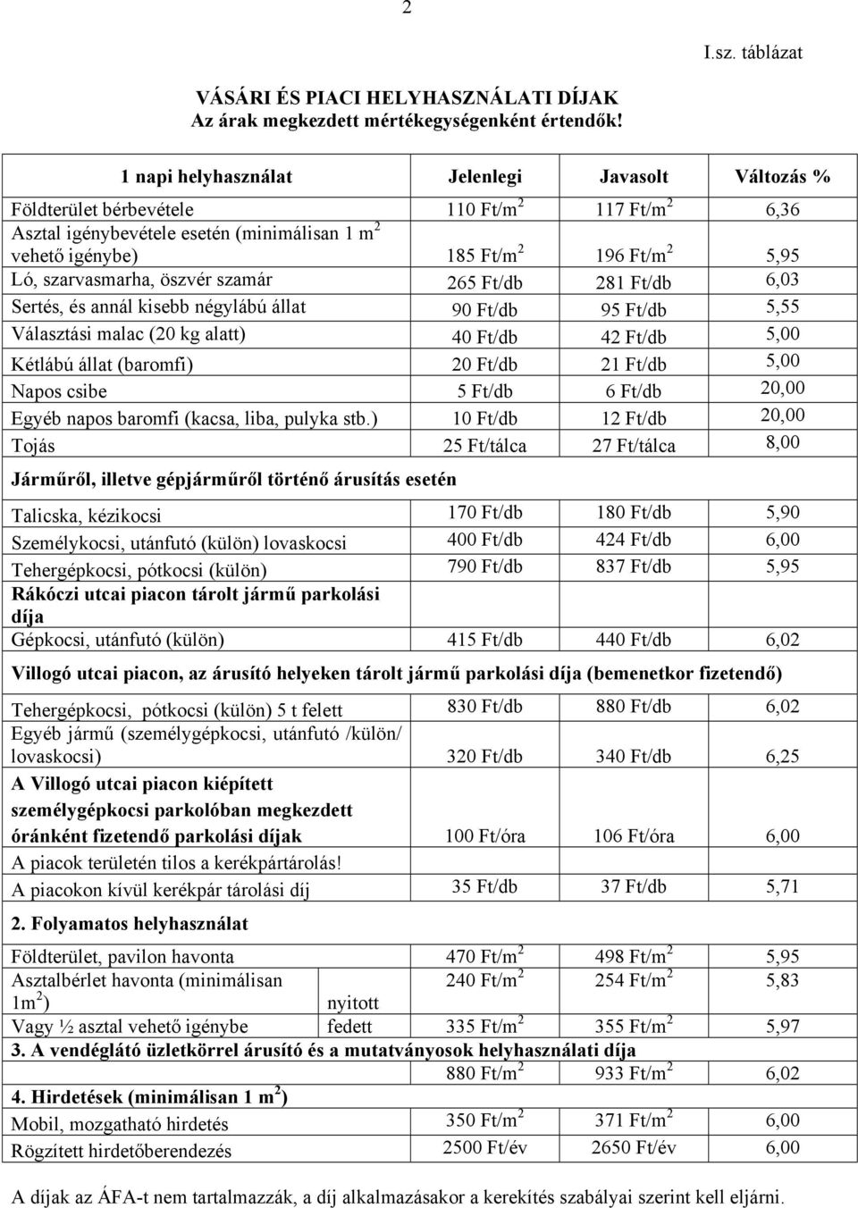 szarvasmarha, öszvér szamár 265 Ft/db 281 Ft/db 6,03 Sertés, és annál kisebb négylábú állat 90 Ft/db 95 Ft/db 5,55 Választási malac (20 kg alatt) 40 Ft/db 42 Ft/db 5,00 Kétlábú állat (baromfi) 20