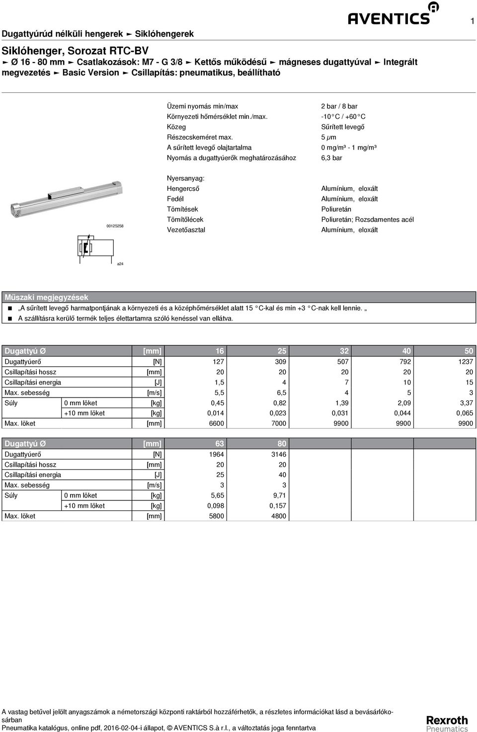 5 µm A sűrített levegő olajtartalma 0 mg/m³ - 1 mg/m³ Nyomás a dugattyúerők meghatározásához 6,3 bar 00125258 Nyersanyag: Hengercső Fedél Tömítések Tömítőlécek Vezetőasztal Alumínium, eloxált