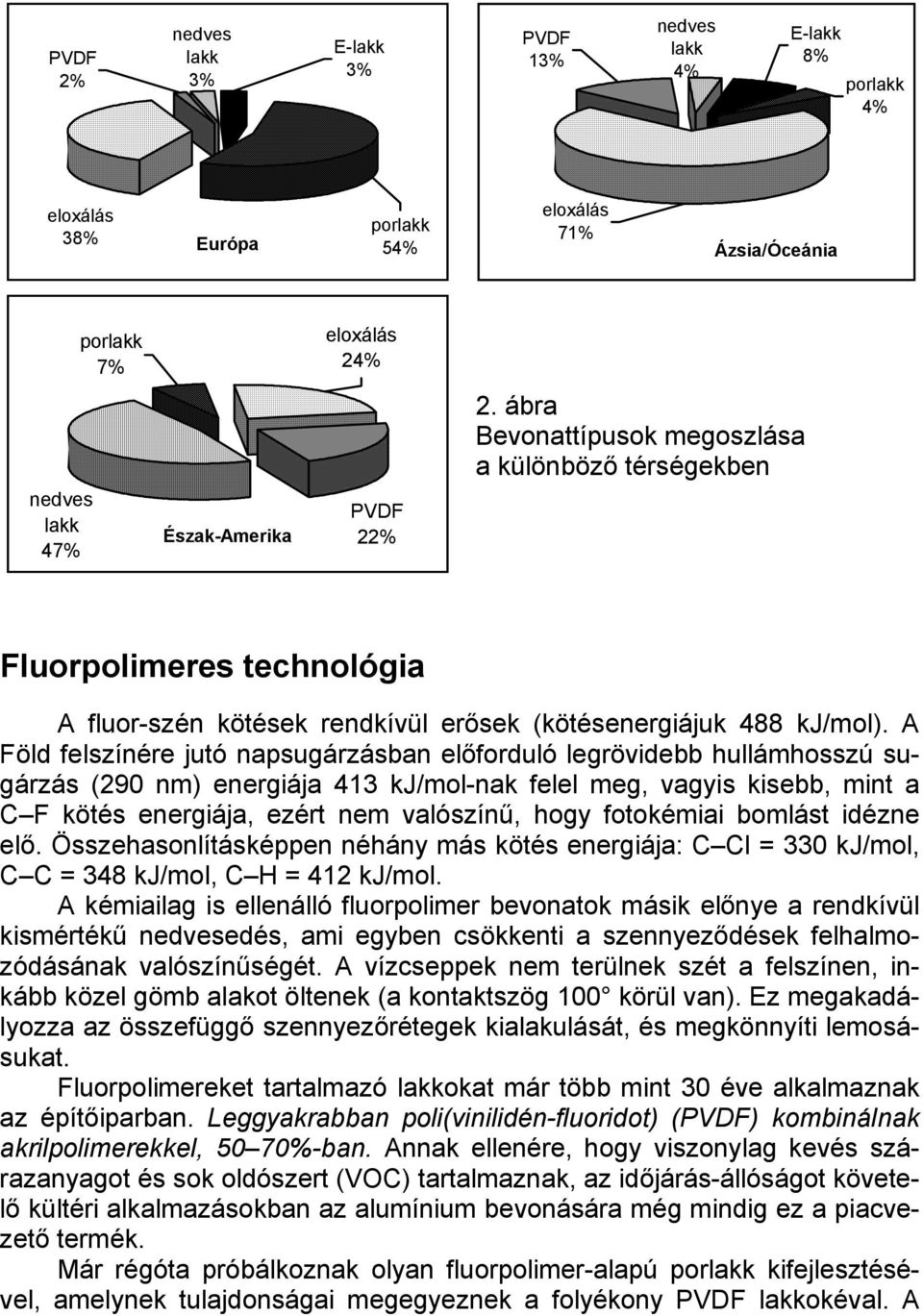 A Föld felszínére jutó napsugárzásban előforduló legrövidebb hullámhosszú sugárzás (290 nm) energiája 413 kj/mol-nak felel meg, vagyis kisebb, mint a C F kötés energiája, ezért nem valószínű, hogy