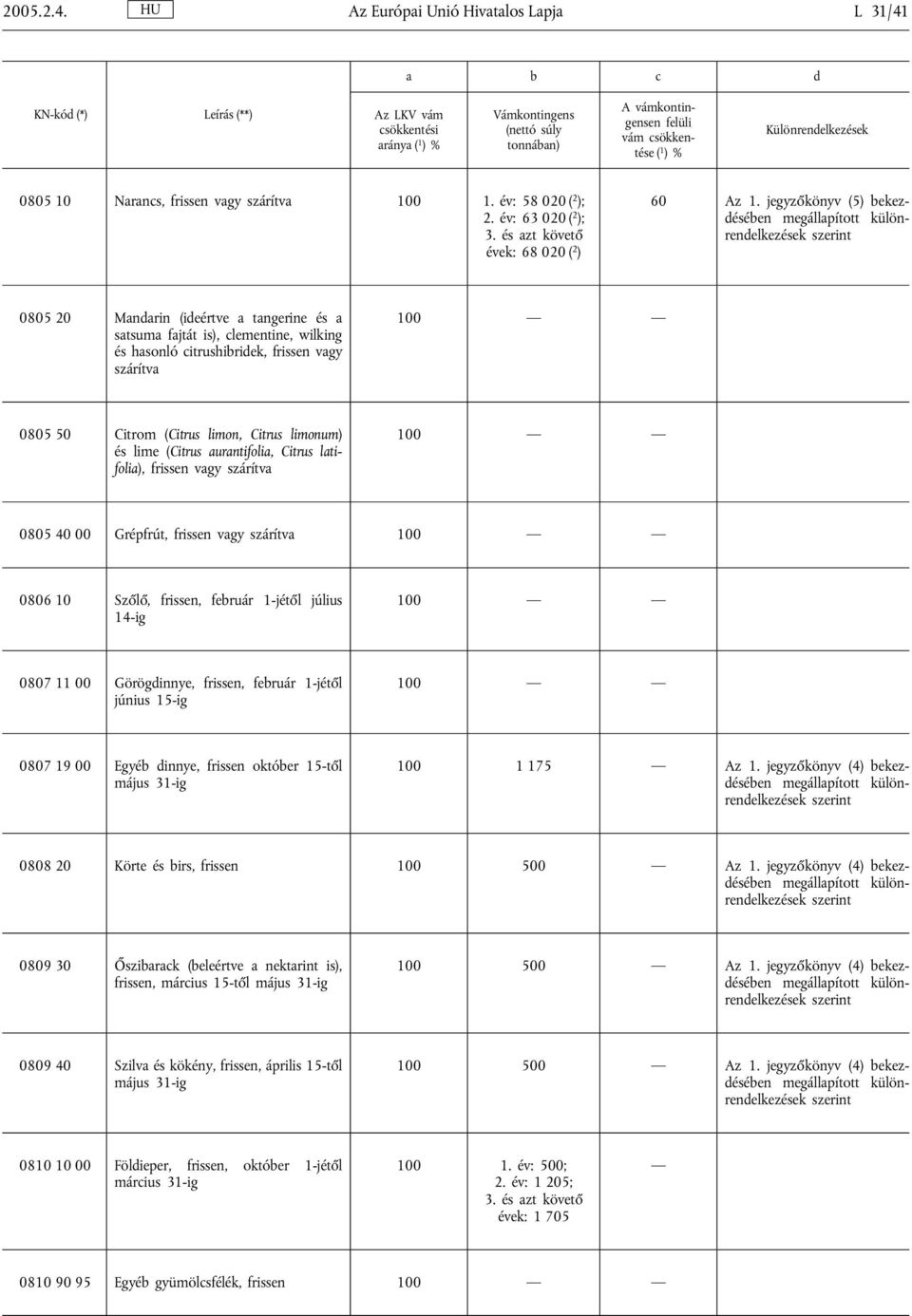 Különrendelkezések 0805 10 Narancs, frissen vagy szárítva 100 1. év: 58 020 ( 2 ); 2. év: 63 020 ( 2 ); 3. és azt követő évek: 68 020 ( 2 ) 60 Az 1.