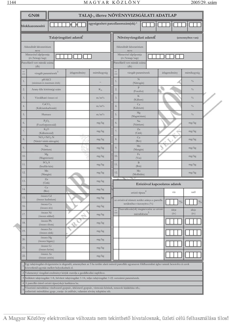 Mintavétel idp pontja (év/hónap/nap) Parcelláról vett minták száma (db) vizsgált paraméterek 3 átlageredmény mértékegység Akkreditált laboratórium neve Mintavétel idp pontja (év/hónap/nap)