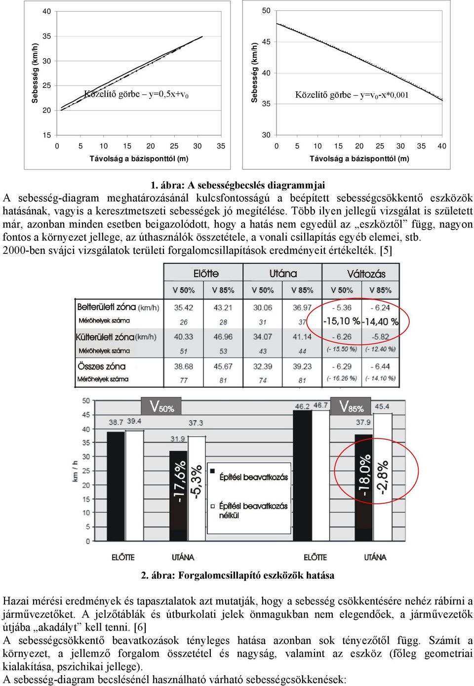 ábra: A sebességbecslés diagrammjai A sebesség-diagram meghatározásánál kulcsfontosságú a beépített sebességcsökkentő eszközök hatásának, vagyis a keresztmetszeti sebességek jó megítélése.