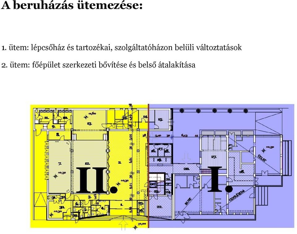 szolgáltatóházon belüli változtatások