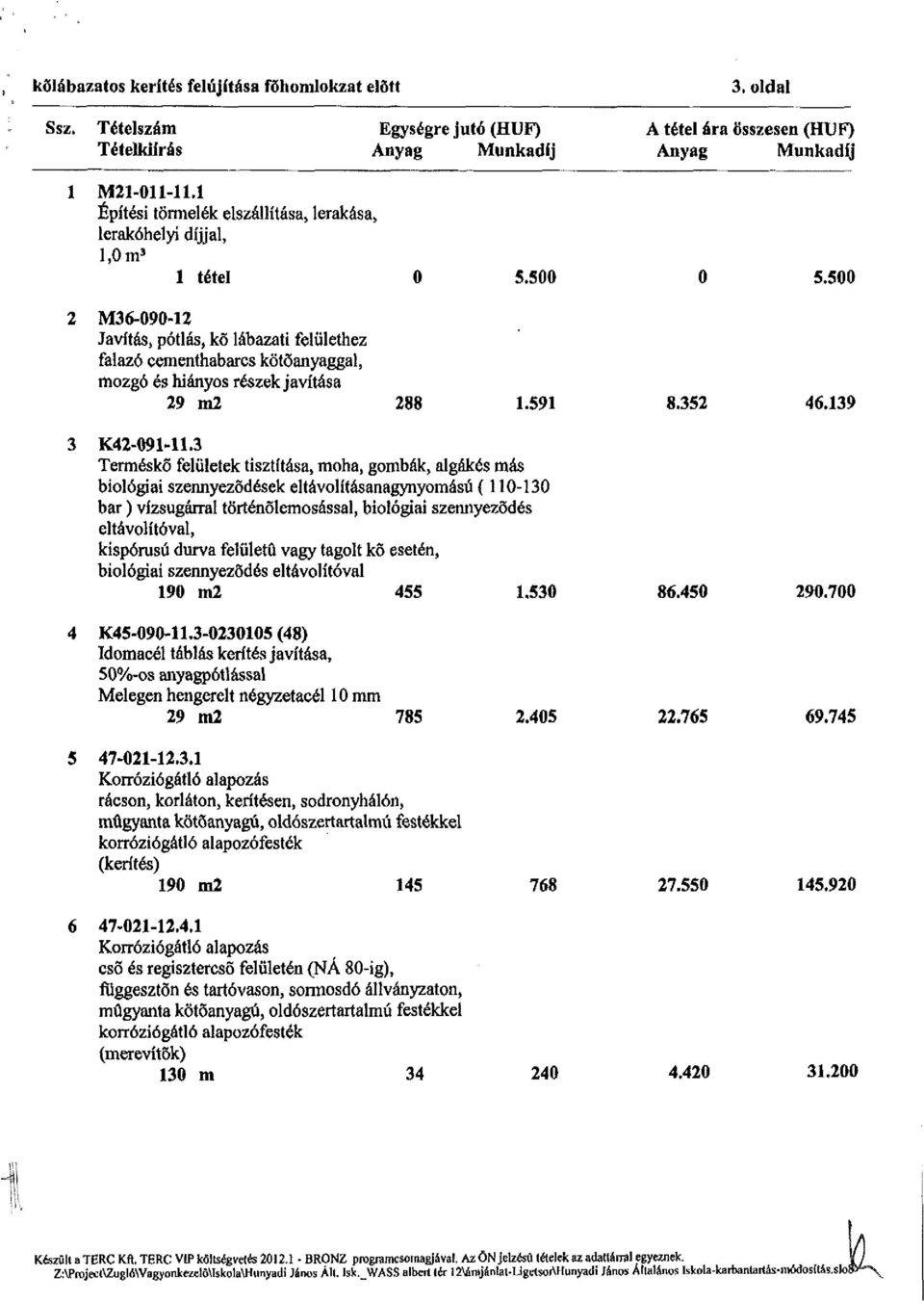 500 0 5.500 2 M36-090-12 Javítás, pótlás, kő lábazati felülethez falazó cementhabarcs kötőanyaggal, mozgó és hiányos részek javítása 29 m2 288 1.591 8.352 46.139 3 K42-09M1.