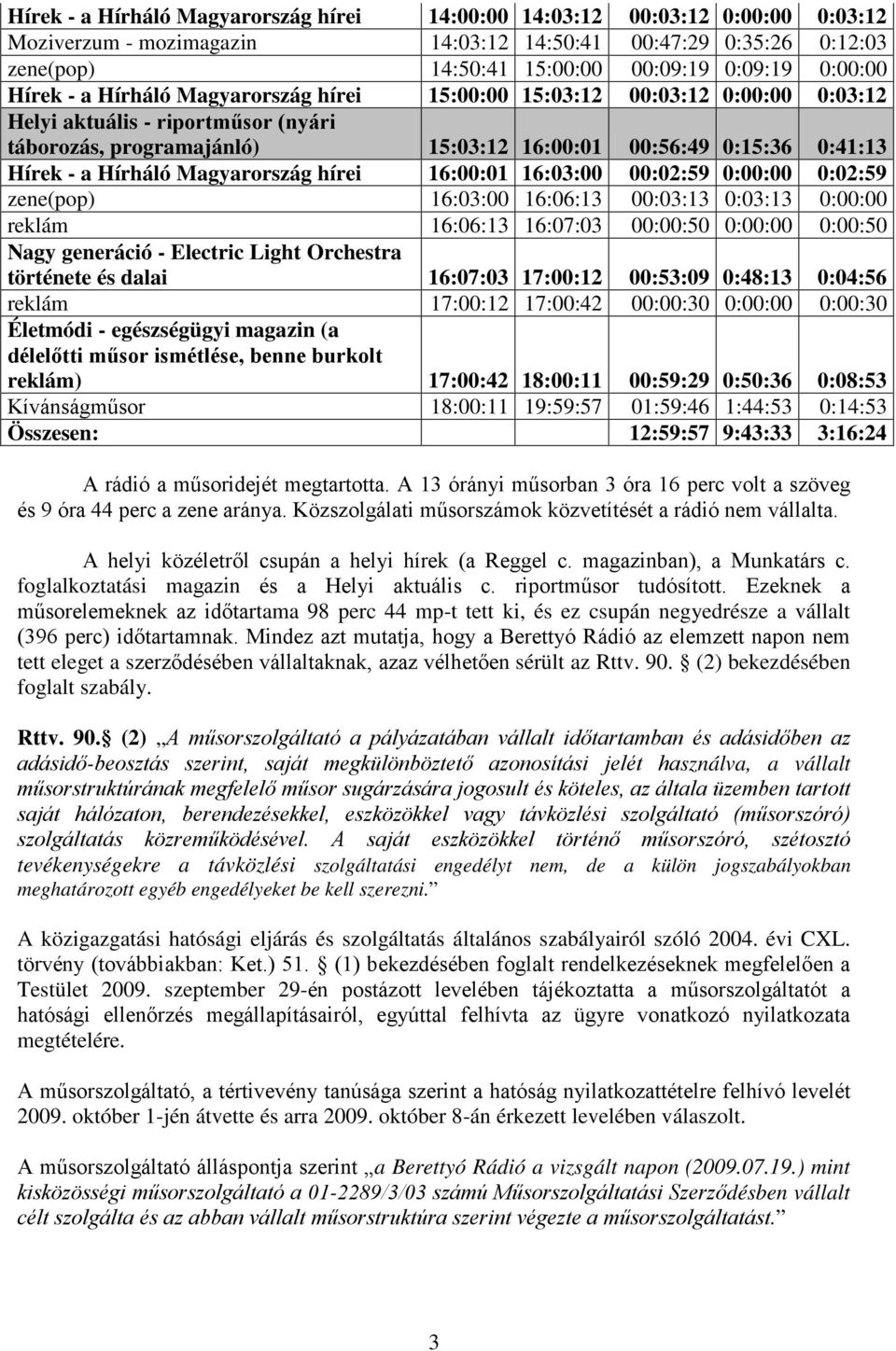 - a Hírháló Magyarország hírei 16:00:01 16:03:00 00:02:59 0:00:00 0:02:59 zene(pop) 16:03:00 16:06:13 00:03:13 0:03:13 0:00:00 reklám 16:06:13 16:07:03 00:00:50 0:00:00 0:00:50 Nagy generáció -