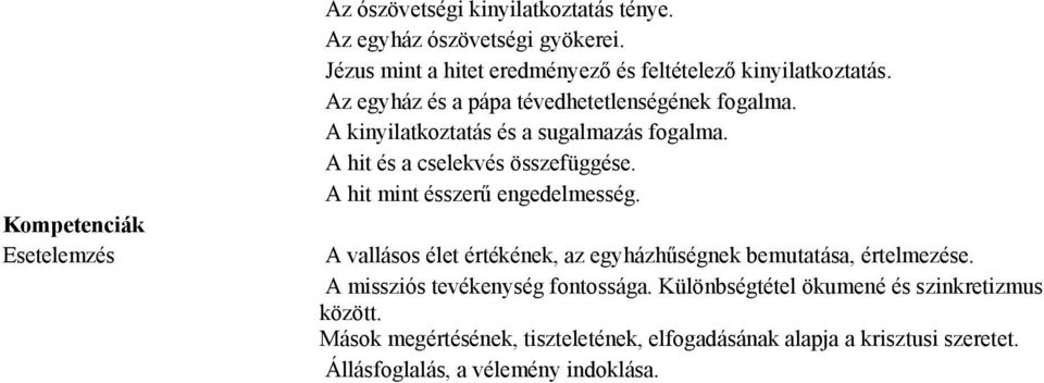 A hit mint ésszerű engedelmesség. A vallásos élet értékének, az egyházhűségnek bemutatása, értelmezése. A missziós tevékenység fontossága.