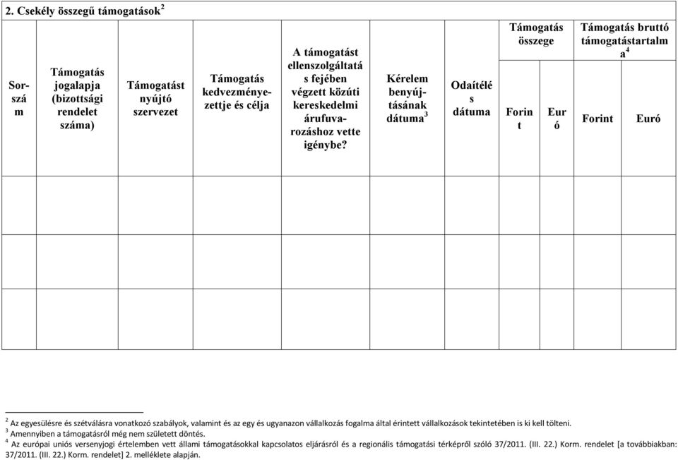 Kérelem benyújtásának dátuma 3 Odaítélé s dátuma Támogatás összege Forin t Eur ó Támogatás bruttó támogatástartalm a 4 Forint Euró 2 Az egyesülésre és szétválásra vonatkozó szabályok, valamint és az