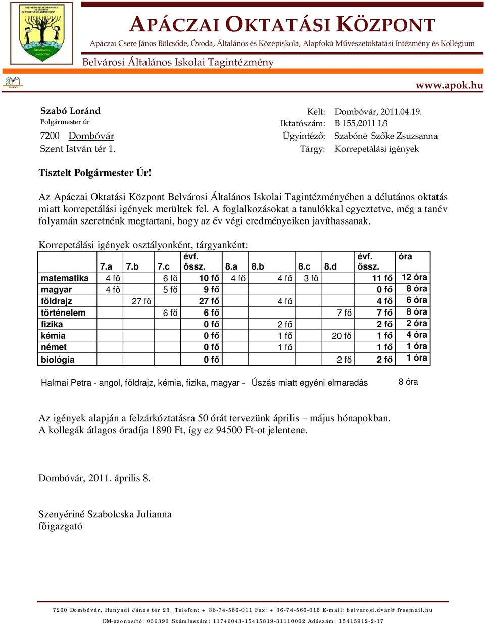 Tárgy: Korrepetálási igények Tisztelt Polgármester Úr! Az Apáczai Oktatási Központ Belvárosi Általános Iskolai Tagintézményében a délutános oktatás miatt korrepetálási igények merültek fel.