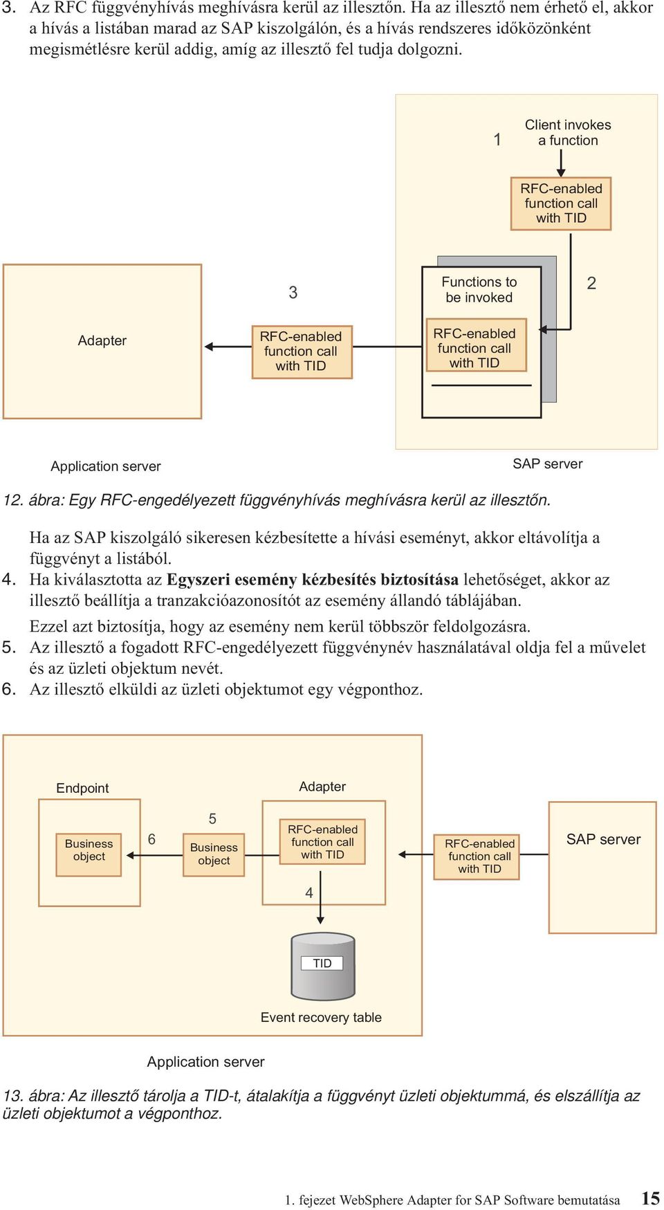 1 Client invokes a function RFC-enabled function call with TID 3 Functions to be invoked 2 Adapter RFC-enabled function call with TID RFC-enabled function call with TID Application server SAP server
