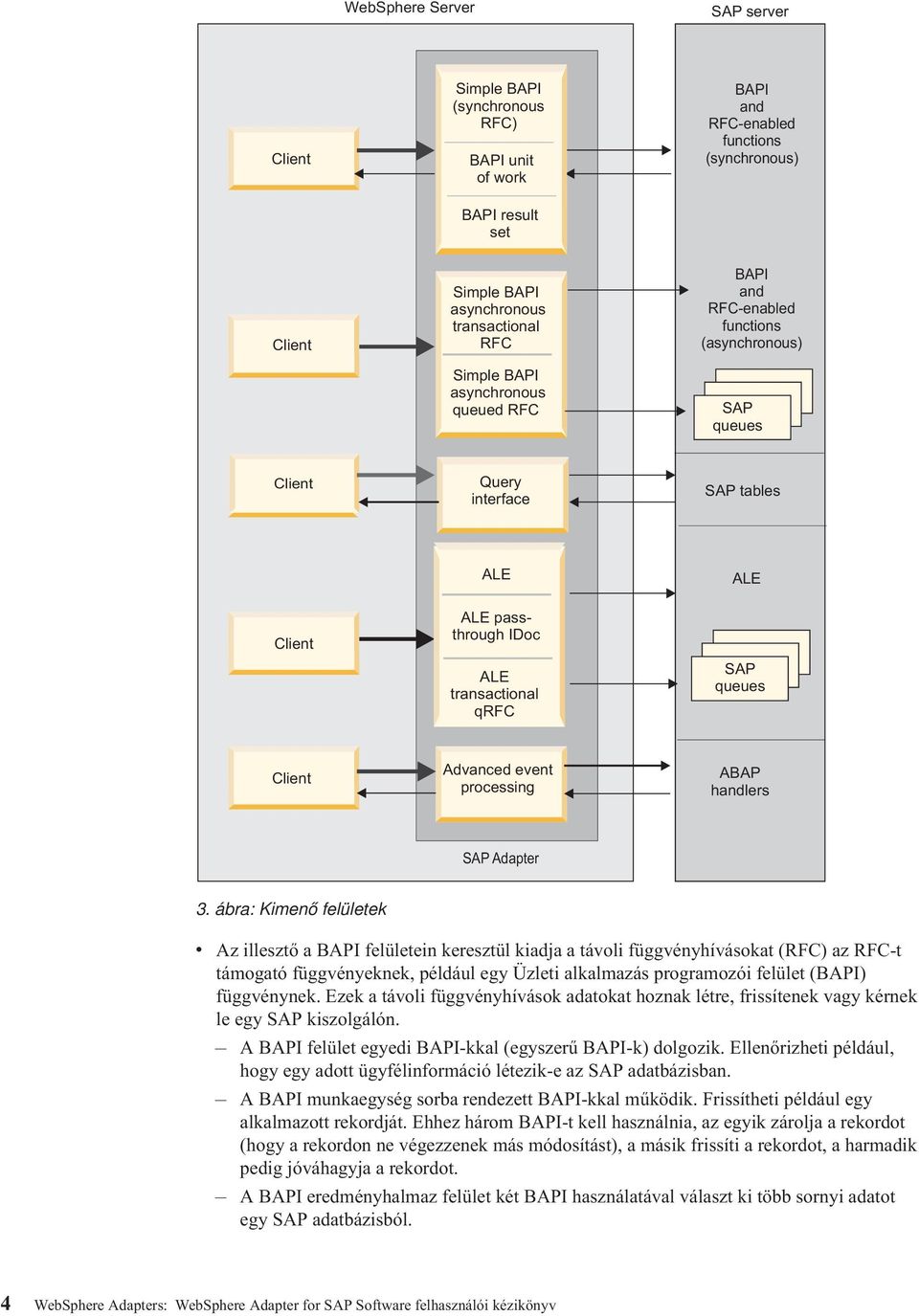 Client Advanced event processing ABAP handlers SAP Adapter 3.