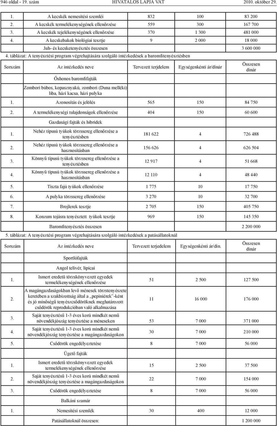 táblázat: A tenyésztési program végrehajtására szolgáló intézkedések a baromfitenyésztésben Sorszám Az intézkedés neve Tervezett terjdelem Egységenkénti ár/dinár Őshonos baromfifajták Zombori búbos,