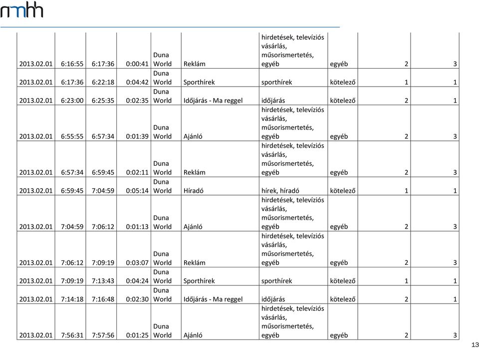 02.01 7:56:31 7:57:56 0:01:25 Reklám Sporthírek sporthírek kötelező 1 1 Időjárás - Ma reggel időjárás kötelező 2 1 Reklám Híradó hírek, híradó