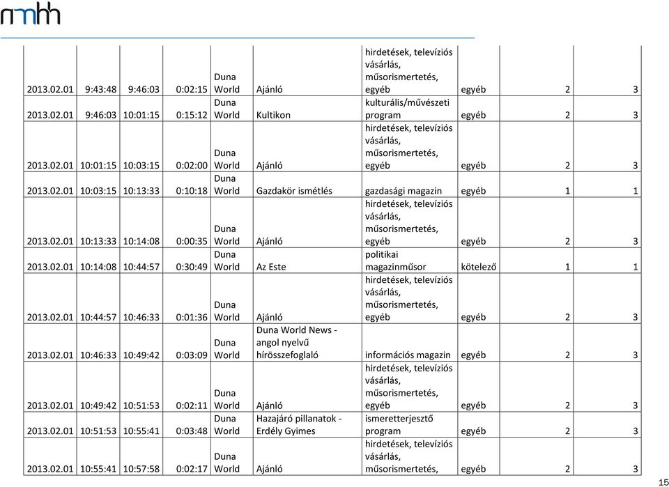 02.01 10:55:41 10:57:58 0:02:17 Kultikon kulturális/művészeti program egyéb 2 3 Gazdakör ismétlés gazdasági magazin egyéb 1 1 Az Este politikai magazinműsor kötelező 1 1