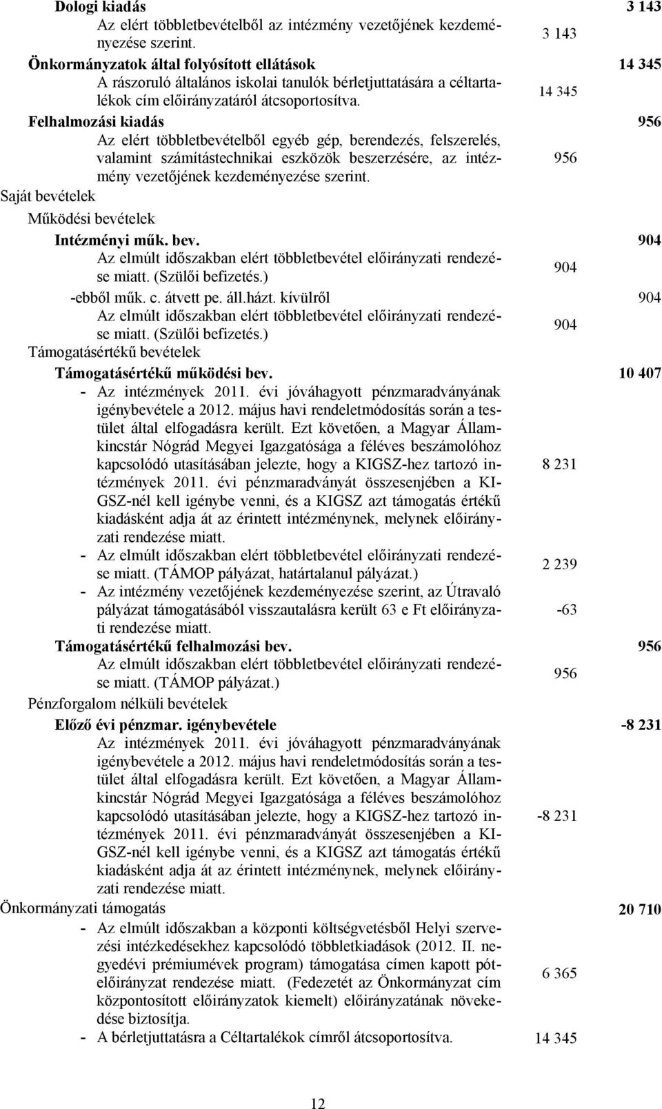 14 345 Felhalmozási kiadás 956 Az elért többletbevételből egyéb gép, berendezés, felszerelés, valamint számítástechnikai eszközök beszerzésére, az intézmény vezetőjének kezdeményezése szerint.